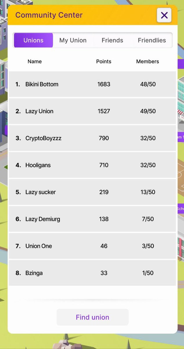 Hey <a href="/BB_Lazy_Union/">Bikini Bottom Union</a>, what did you forget in first place in the top?

Time to get back to where you belong – at the bottom 🥱
Lazy Union's here to take the top! See you at the game <a href="/Lazy_Soccer/">Lazy_Soccer</a>
#BottomDwellers