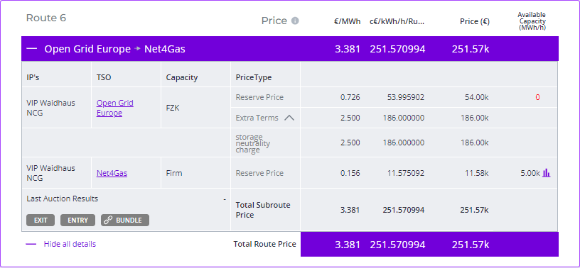 🚨 Trading Hub Europe increased the storage neutrality charge from 1.86 to 2.5 EUR/MWh, effective July 1, 2024. This will impact exit directions significantly. Check out appygas for updated route costs. The example below illustrates M+2 monthly firm delivery from THE to Czech.