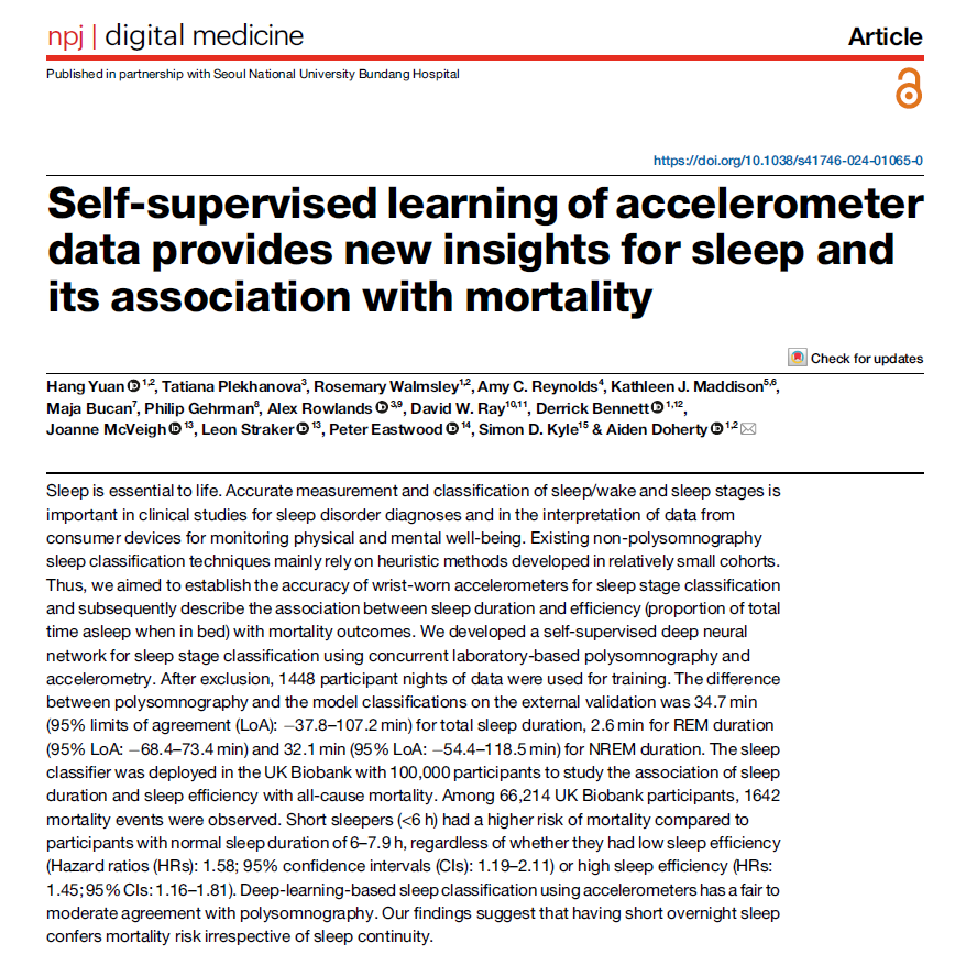 Self-supervised learning helps to understand the importance of #sleep duration regardless of sleep efficiency using #wearables. Further, it was found that short sleepers (<6 h) had a higher risk of mortality compared to those with normal sleep duration. nature.com/articles/s4174…