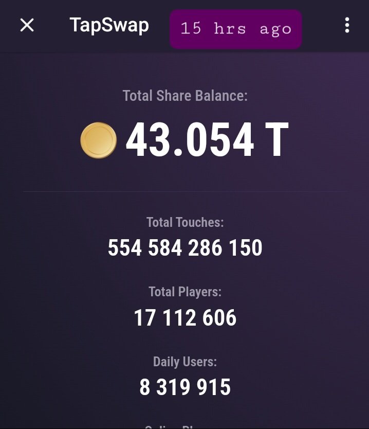 Can you imagine ? TapSwap is growing exponentially. Yesterday, the number of total players stood at 15+ million. Today, this number is 17+ million. #memecoin #notcoin #yescoin