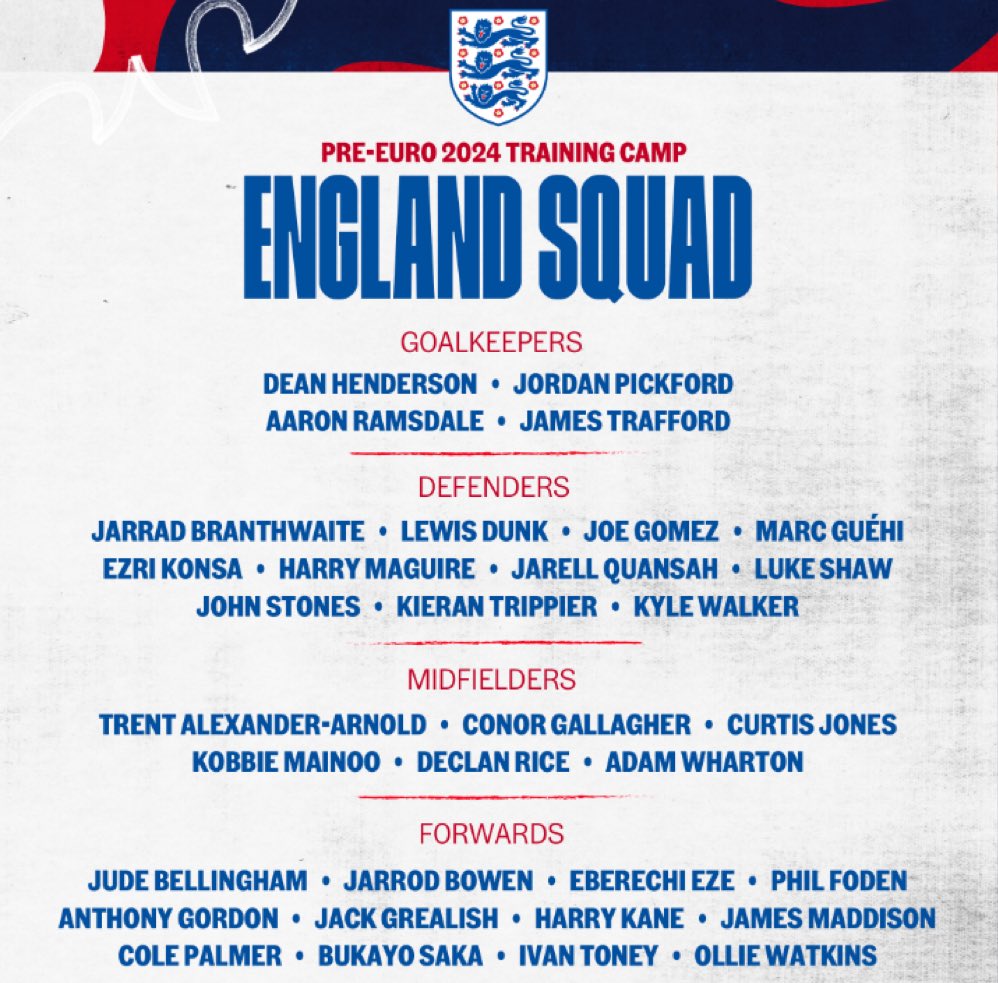 👥 Gareth Southgate has named his initial 33 man squad for #Euro2024 England will finalise their 26 man squad on June 8th 🏴󠁧󠁢󠁥󠁮󠁧󠁿