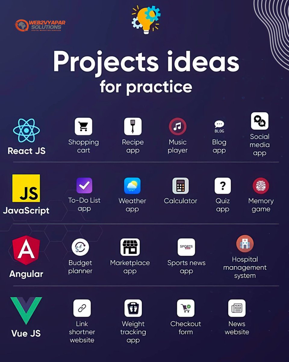 Web2vyaparS's tweet photo. 📷 Unlock Your Creativity: Innovative Web Development Project Ideas to Elevate Your Coding Skills 📷
.
.
.
.
.
.
#websitedesignanddevelopment #websitedesigninganddevelopment #websitesdevelopment #websitedesigndevelopment #developmentwebsite #websitedesigningdevelopment https://t.co/rRIAh1g69s