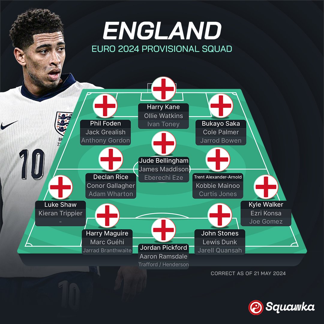 OFFICIAL: England have named a 33-man provisional squad for EURO 2024. 🏴󠁧󠁢󠁥󠁮󠁧󠁿 #EURO2024