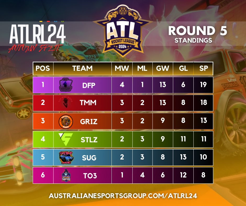 Australian eSports Group tweet media