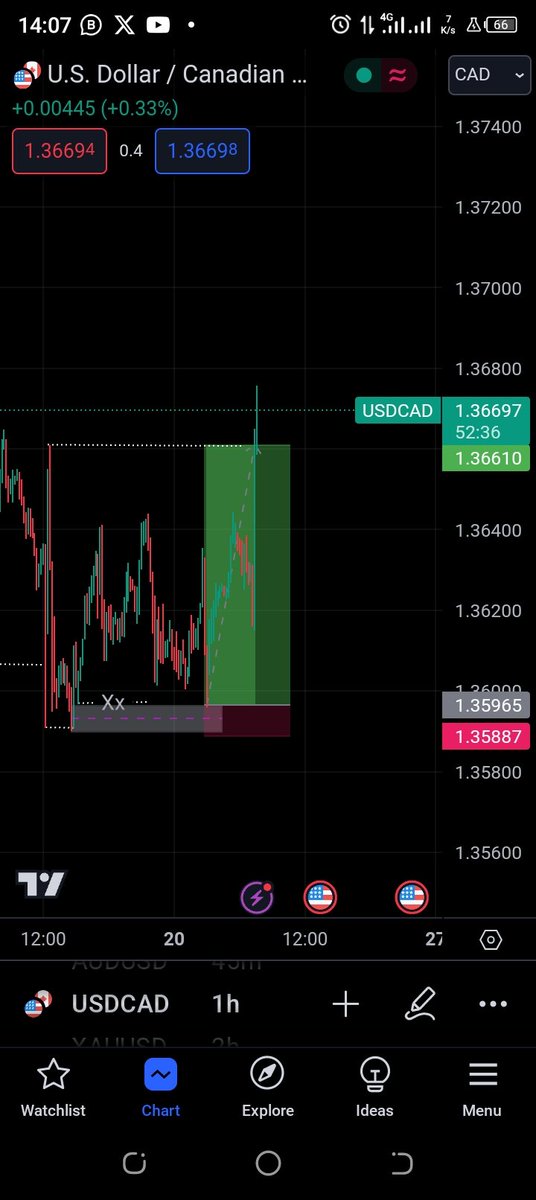 AcademyNav75944's tweet photo. Been long I drop my trade calls😑 https://t.co/AG3edI60k2