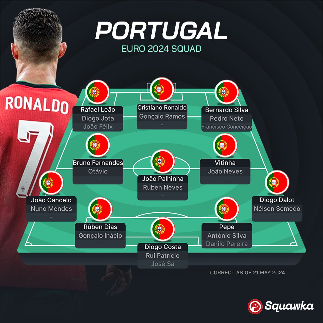 OFFICIAL: Portugal have named a 26-man squad for EURO 2024. 🇵🇹 #EURO2024