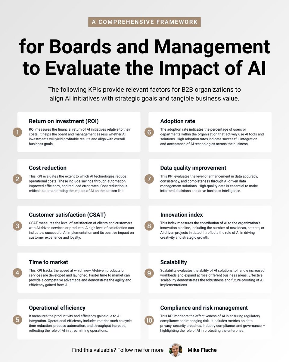 AI creates significant business value. How can we measure it? Technology is a means to an end — no more and no less. Why should it be any different when deploying artificial intelligence? What's crucial is how and with which KPIs we can measure the performance of AI.