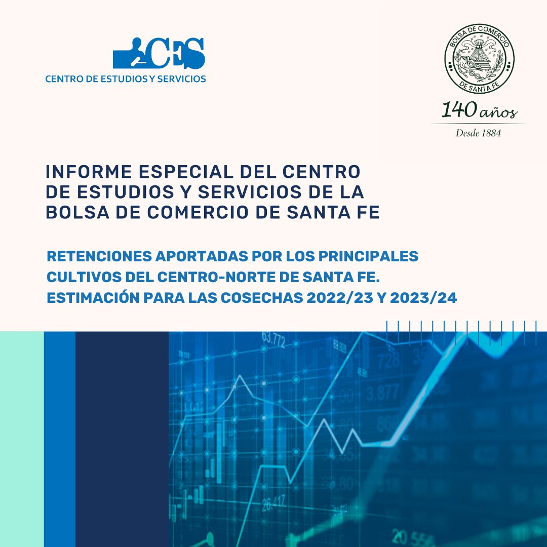 #NoticiasBCSF | Informes Especiales

Se analiza el desempeño de los principales cultivos –soja, trigo, maíz y girasol– durante la campaña 2022/2023. Se presentan estimaciones para la campaña agrícola actual, proyectando la recaudación de DEX para 2024.

👉🏻 bcsf.com.ar/ces