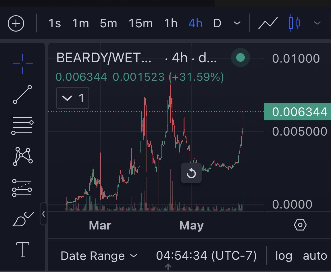 @RiseoftheBeaRdy @AlvaraProtocol @beardy_eth @RyoshiResearch $BEARDY is in a league of its own.