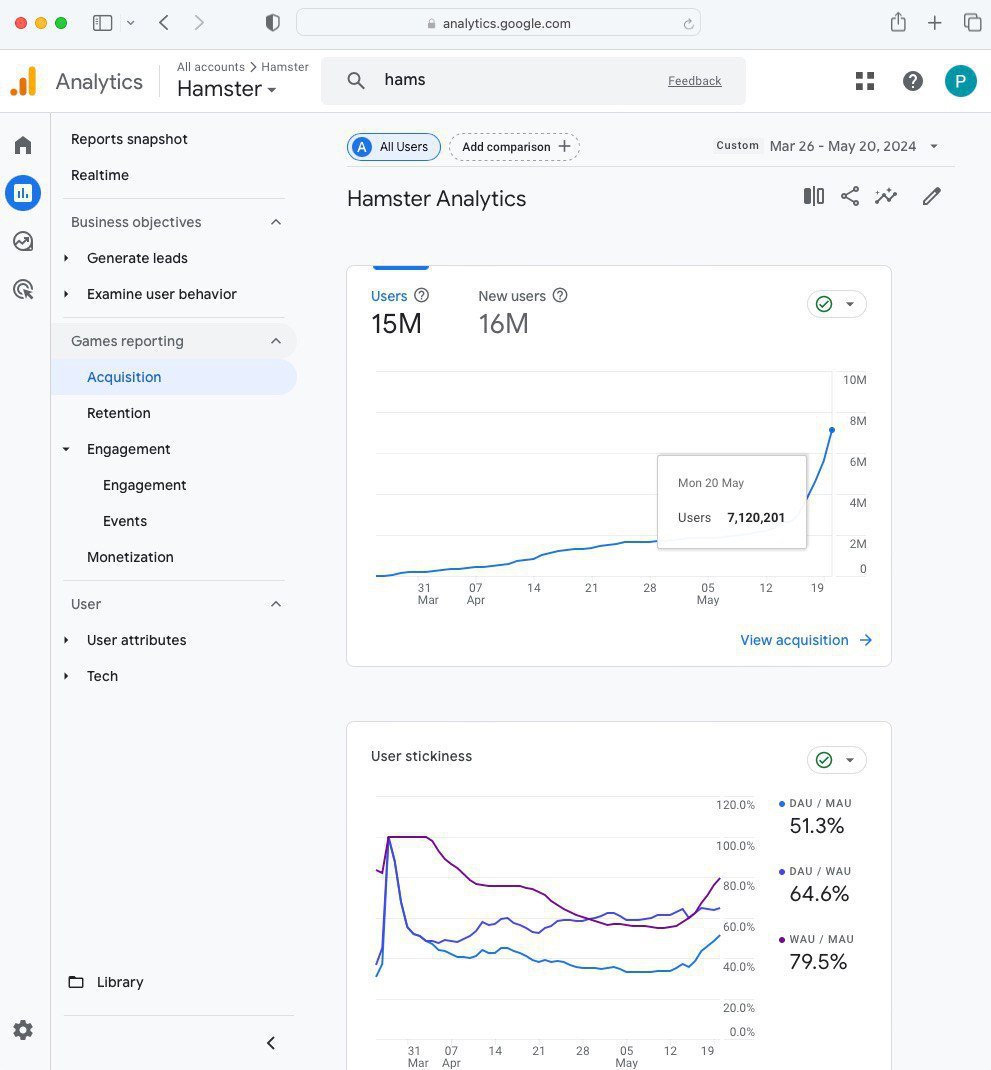 🐹 Our Hamster Fam is Growing! 🐹

- Over 15,000,000 players
- Over 7,120,000 Daily Active Users
- Over 1,300,000 players online

❤️ Thank you for your contribution, dear CEOs!

🚀 We are building a fabulous product and are thrilled to make history with you 🚀

#hamsterkombat