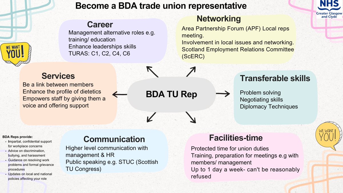Become a British Dietetic Association Trade Union Representative, championing the rights and interests of your colleagues. Gain valuable leadership experience and make a meaningful impact on the future of dietetics. Contact us for details @BDA_Dietitians @BDAWOSBranch @NHSGGC