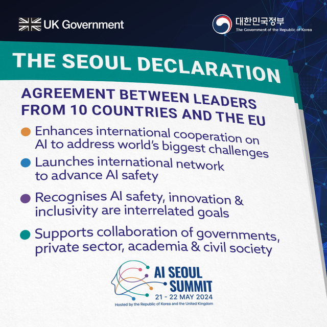 10 leading countries and the EU have agreed to: 🌍 create an international network of AI safety institutes 💡 align work on AI research, standards and testing 🌱 work together to make sure AI advances human wellbeing Read more 👇 gov.uk/government/new…