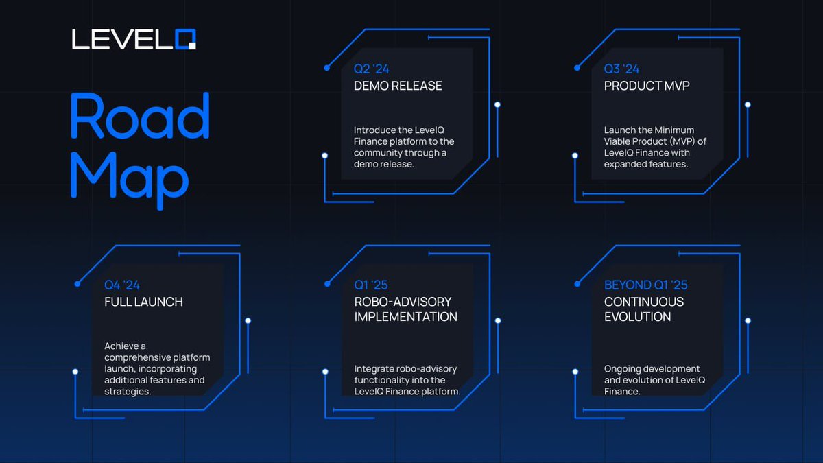 🌎We are finally excited to unveil LEVELQ's long-term roadmap!

What lies ahead of us: 

👨🏻‍💻Community testing
🚀Token launch
 🤝Comprehensive platform launch
🤖Robo-advisory feature to the LevelQ Finance platform
and much, much more....

As you can see, LEVELQ has big plans for