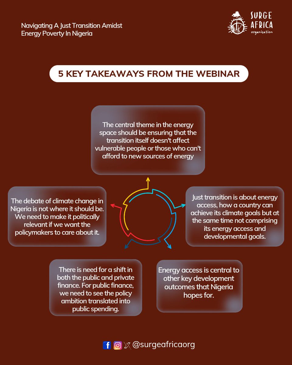 We had an amazing session with <a href="/ZiraJQ/">Zira J. Quaghe</a> last Friday!  

Check out the key takeaways from our Just Transition webinar. 

Which of these points do you strongly agree with?

#SurgeAfricaOrg #ClimateConcern #JustTransition #Nigeria