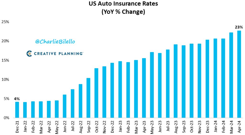 markminervini's tweet photo. Something needs to be done about these prick insurance companies scalping us alive! https://t.co/B6ILp8ISk4