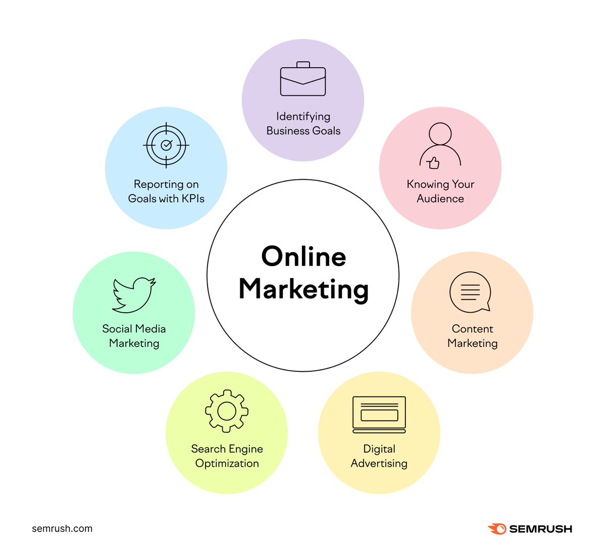 If you want big success for your small business, you need to find the right online strategy 👀 here are 4 online marketing strategies to try: social.semrush.com/3QtqYjF.