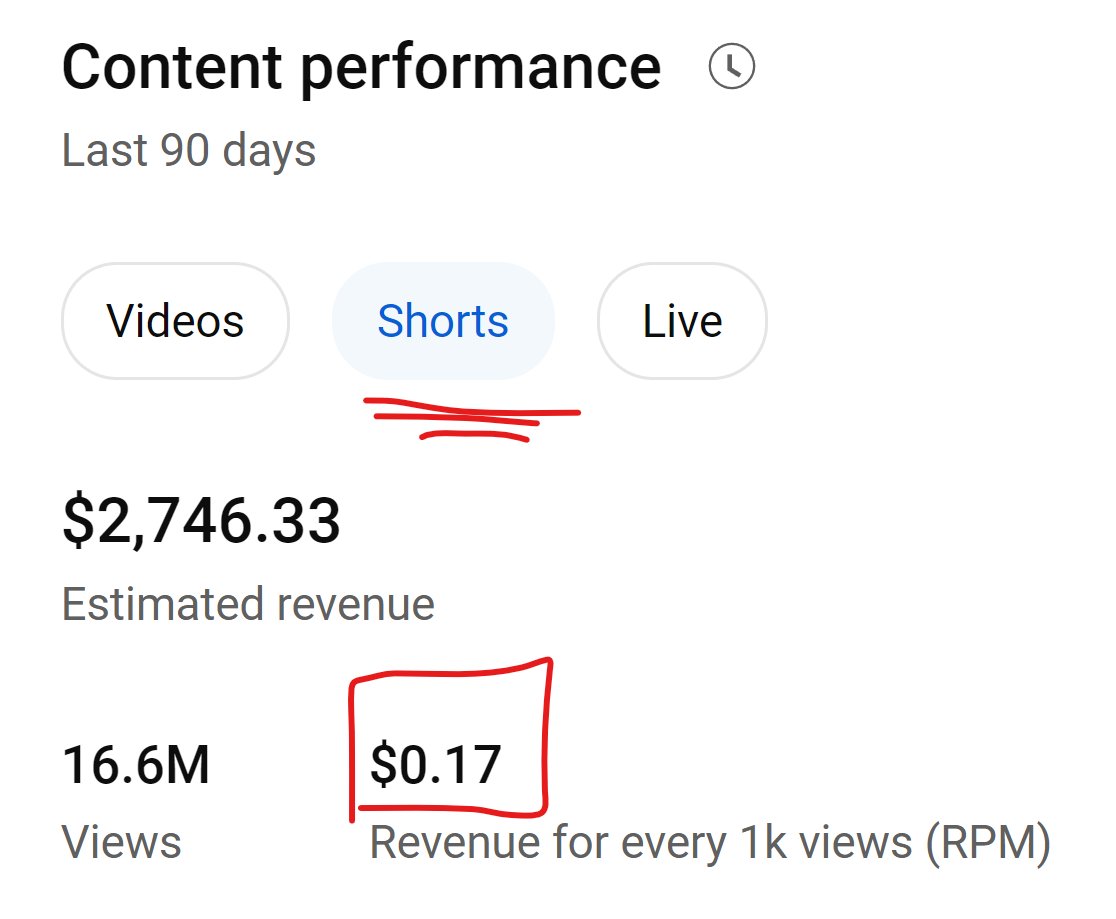 YouTube Shorts RPMs going up? Are you experiencing this?