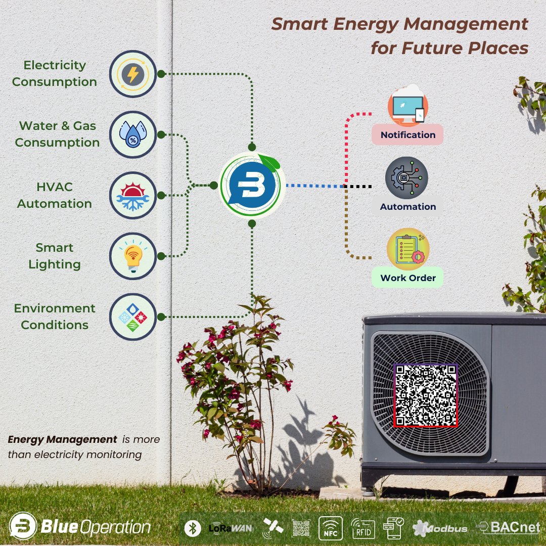 🔋 Boosting Energy Efficiency with BlueOperation:

Energy efficiency enhancement is crucial for reducing costs and creating a sustainable future.
Do you know how BlueOperation can achieve the best solution for energy matters?

Contact us for more.
 #SmartBuildings  #carbonfree