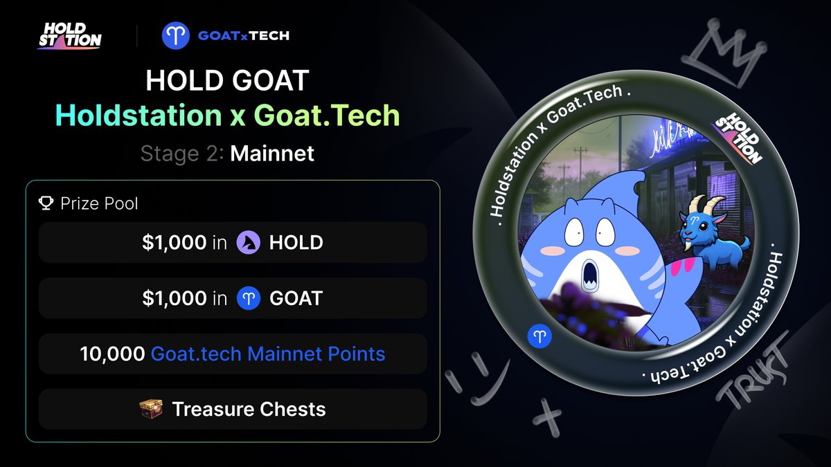 HoldstationW's tweet photo. 💥 HOLD GOAT: Stage 2 - Mainnet is LIVE and the party's on!
#Holdstation and #GoatTech are celebrating the launch of Mainnet with a MASSIVE giveaway you won't want to miss!
🎁 Here's your chance to win for all OAT holders
- $1,000 in $HOLD (shared among 20 lucky OAT holders)
- 1,000 in $GOAT (shared among 20 lucky OAT holders)
- 10,000 https://t.co/uP3ElEq4e0 Mainnet Points
- A Holdstation Chest for each participant (delivered to your Earn section in the app)
😎 How to snag these epic prizes? It's easy!
- Follow @HoldstationW and @GoatxTech on X
- Like and repost this announcement to spread the word!
- Stake $ETH on https://t.co/uP3ElEq4e0
👉🏻 Finally, Claim your FREE OAT here: https://t.co/hIp4sw35zQ (don't miss out on these exclusive benefits!)
⏰ This giveaway ends on June 6th, 5PM UTC. So don't delay, join the party now!