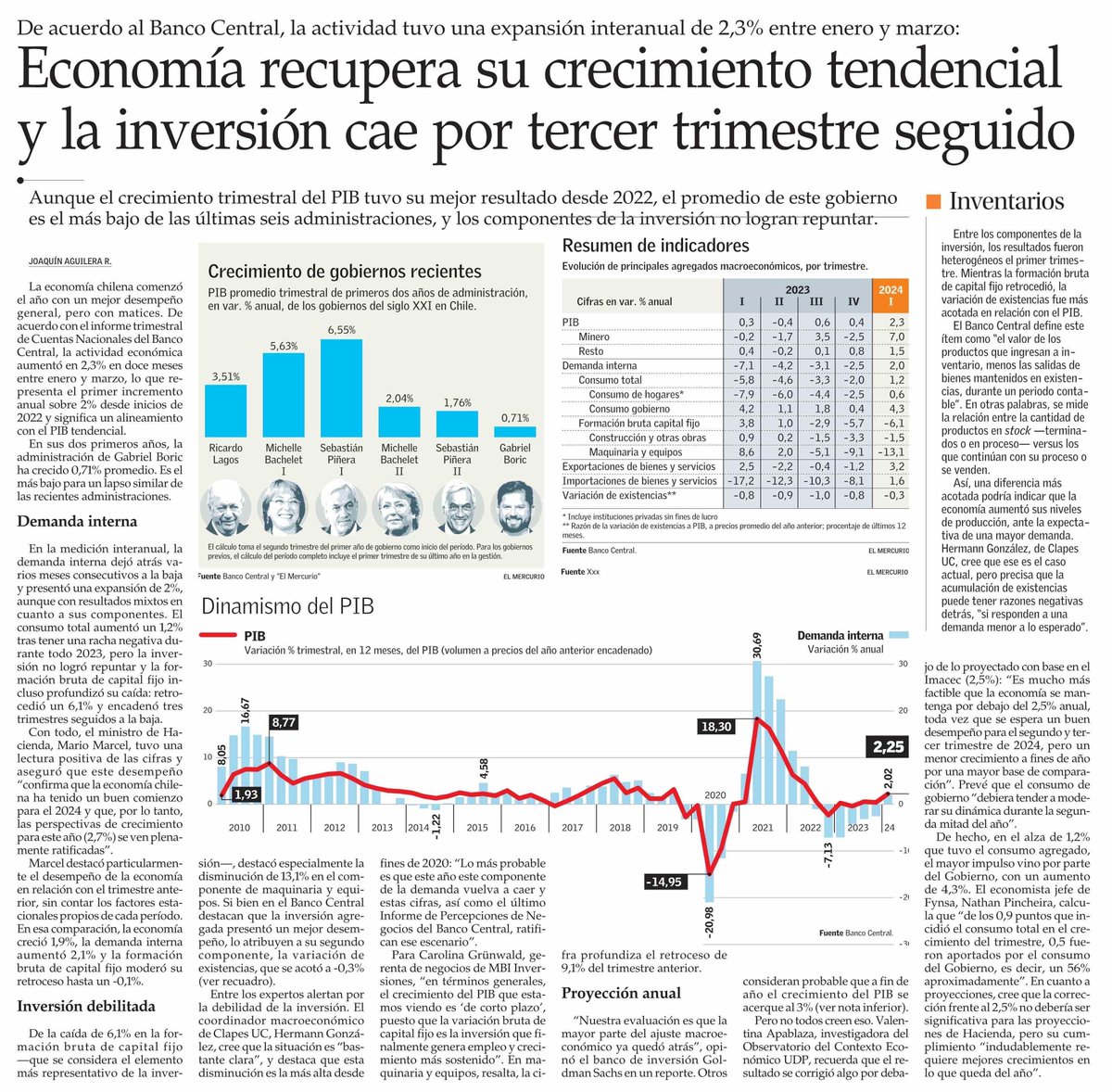[NOTA @ElMercurio_cl] Nuestro coordinador macroeconómico, @hegonzalb, alerta sobre la debilidad de la inversión, destacando la probabilidad de una nueva caída. Las 'cifras, así como el último Informe de Percepciones de Negocios del Banco Central, ratifican este escenario'.