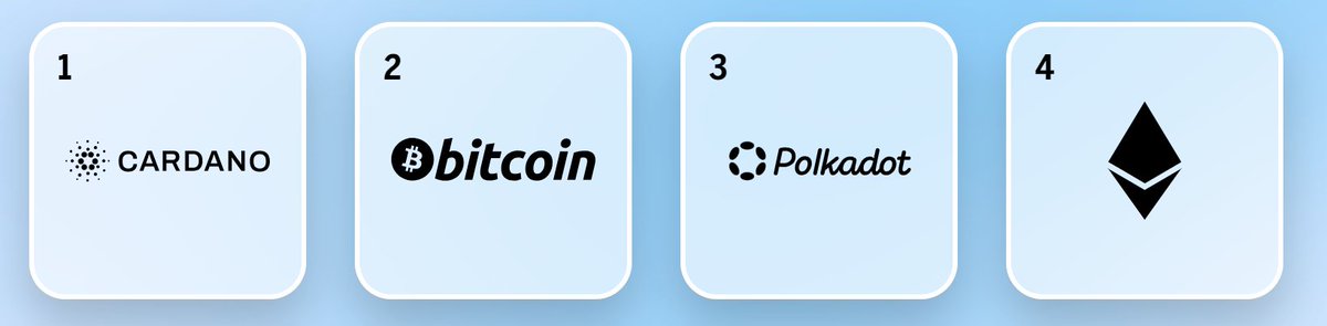 Cardanians_io's tweet photo. Cardano is the most popular crypto brand.
People feel satisfied when they use or talk about #Cardano.
Read more about research on people's relationships with brands:
https://t.co/CCwuTJJ2EP
