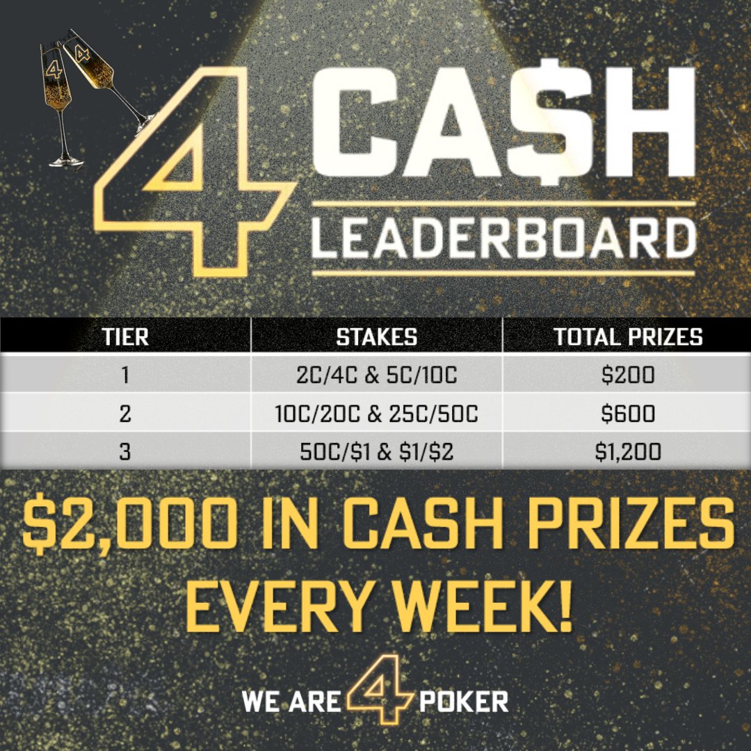 💰 4Poker's Cash Game Leaderboards 💰

With $2,000 in cash prizes every week, our Cash Leaderboards offer multiple tiers, multiple winning chances! 💸

Happy Hours around the clock awarding 2x points! 🥂

Join the action & win! 🤑

#poker #cashtable #pokergame #pokerplayer