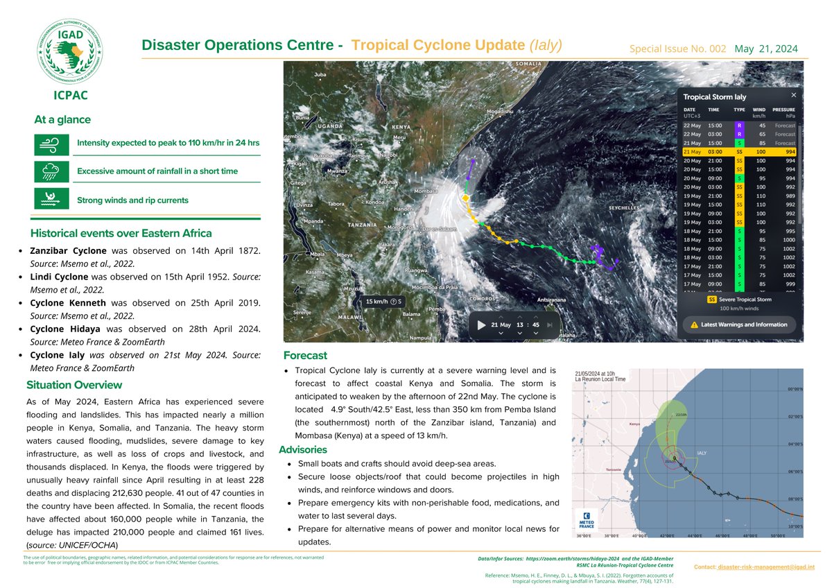 🌀🌊 Tropical Cyclone #Ialy is currently at a severe warning level and is forecast to affect coastal #Kenya and #Somalia. The storm is anticipated to weaken by the afternoon of 22nd May. The cyclone is located 4.9° South/42.5° East, less than 350 km from Pemba Island (the