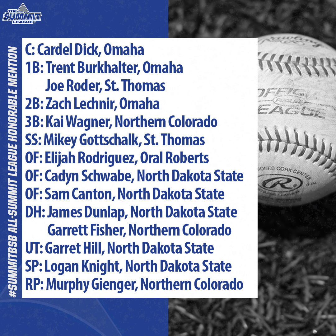 ⚾️ #SummitBSB 𝐇𝐨𝐧𝐨𝐫𝐚𝐛𝐥𝐞 𝐌𝐞𝐧𝐭𝐢𝐨𝐧 ⚾️

5 - <a href="/NDSUbaseball/">NDSU Baseball</a> 
3 - <a href="/UNC_BearsBSB/">UNC Baseball</a> 
3 - <a href="/OmahaBSB/">Omaha Baseball</a> 
2 - <a href="/TommieBase/">St. Thomas Baseball</a> 
1 - <a href="/ORUBaseball/">ORU Baseball</a> 

📰 » bit.ly/4bN8xyI

#ReachTheSummit
