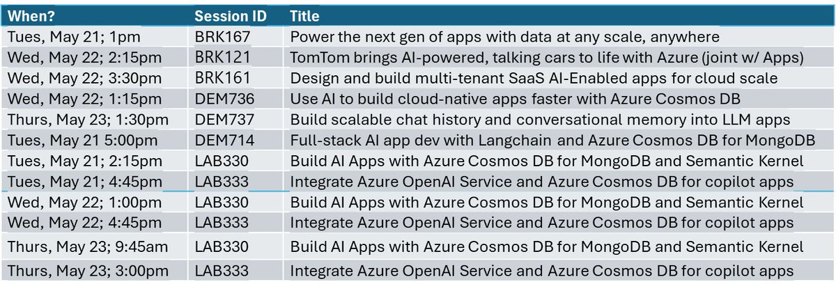 We've provided you with this handy phone screen sized list of sessions we'd love to see you attend this week at #MSBuild. You can find links to each session in this blog post! Everything at #AzureCosmosDB at Microsoft Build: devblogs.microsoft.com/cosmosdb/join-…