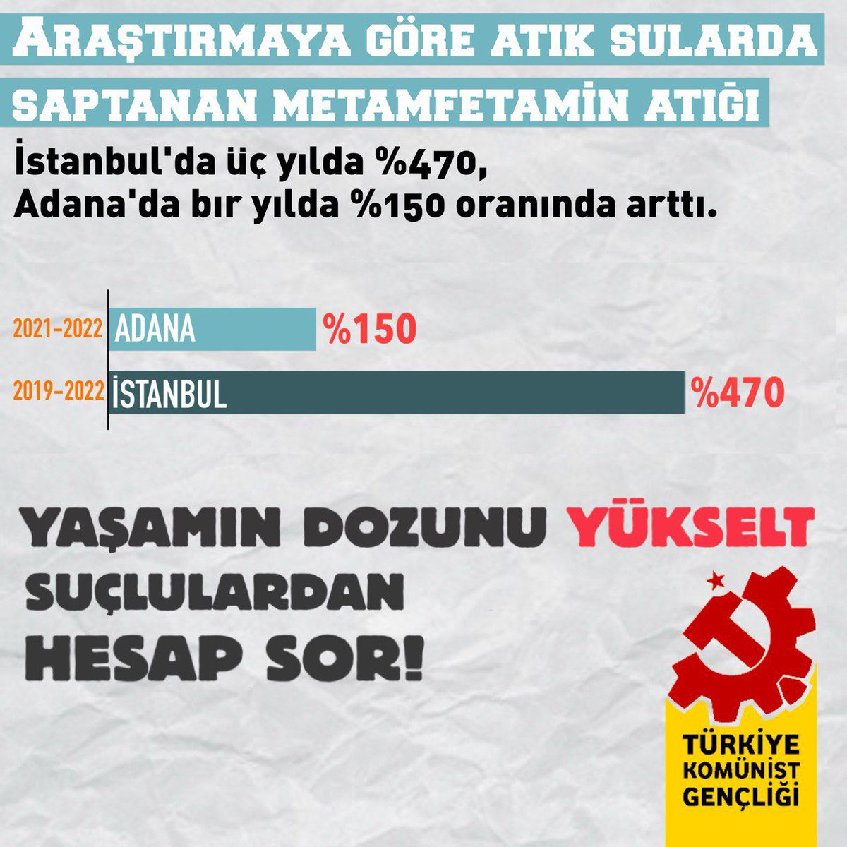 🚩Her gün bağımlılığa sebep olan yeni madde adları öğreniyoruz. Toplum bağımlı kılındıkça bağımlılık etkileri daha güçlü maddeler piyasaya sürülüyor. Paylaştığımız tabloda görüldüğü gibi onlardan biri metamfetamin, Türkiye'de bir salgın gibi yaygınlaştırıldı. Suçlusu sermaye