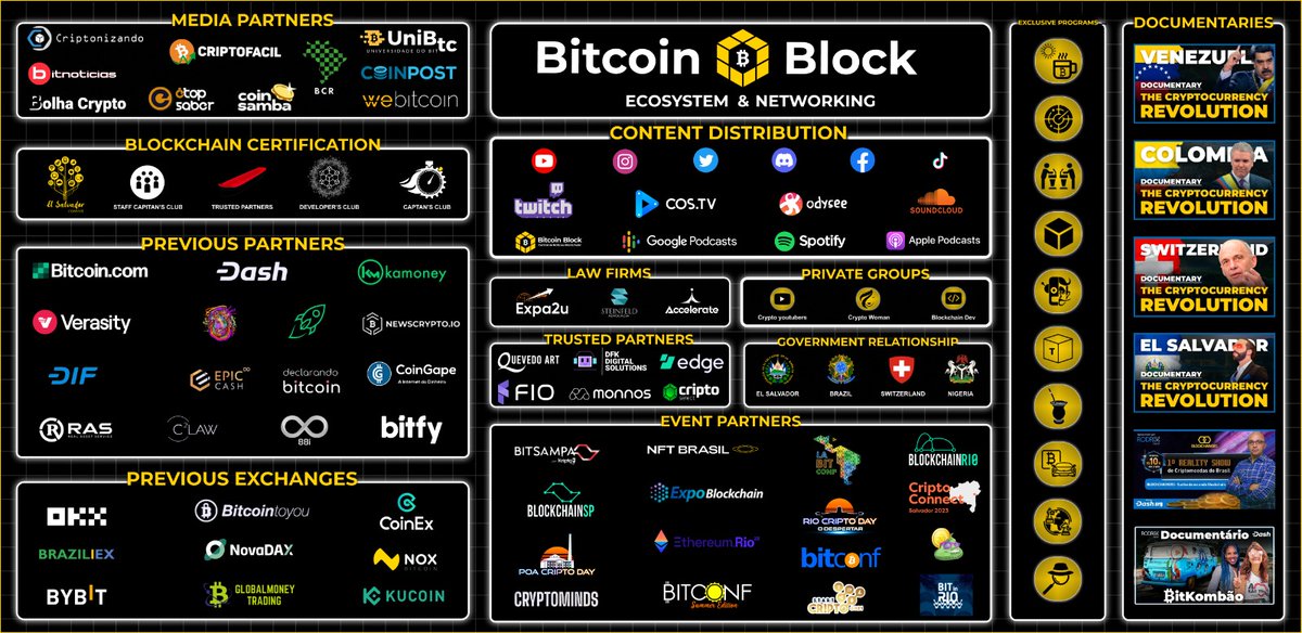 We are Your Gateway to Brazil 🇧🇷 Blockchain Industry

At Bitcoin Block, we offer a comprehensive suite of services tailored to meet the diverse needs of businesses operating within the blockchain industry in the following key areas: