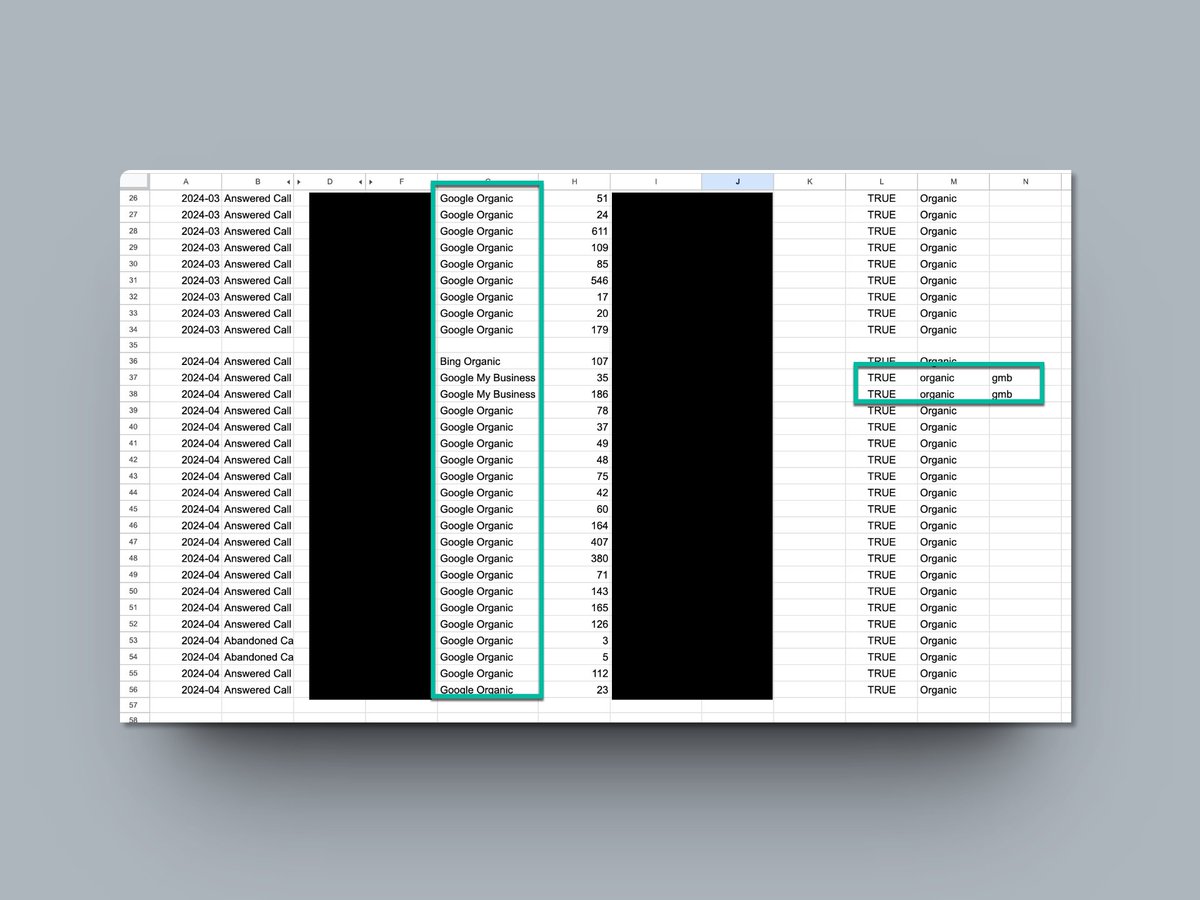 How do we determine if a call came from an organic SEO campaign and/or GMB? Easy! We track it (with HIPAA compliance, of course).