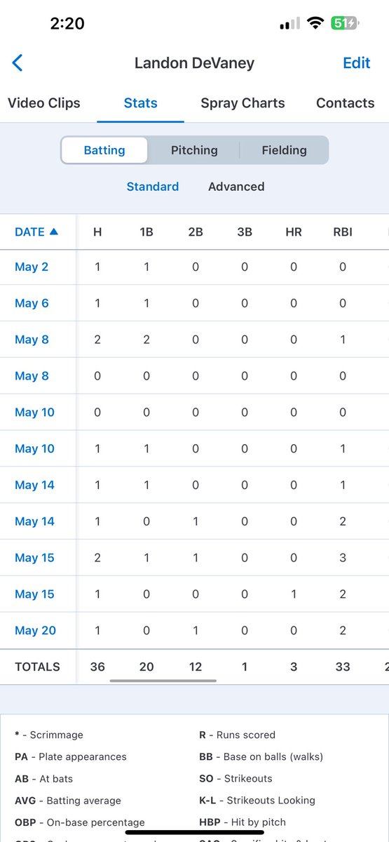 Landon DeVaney tweet media