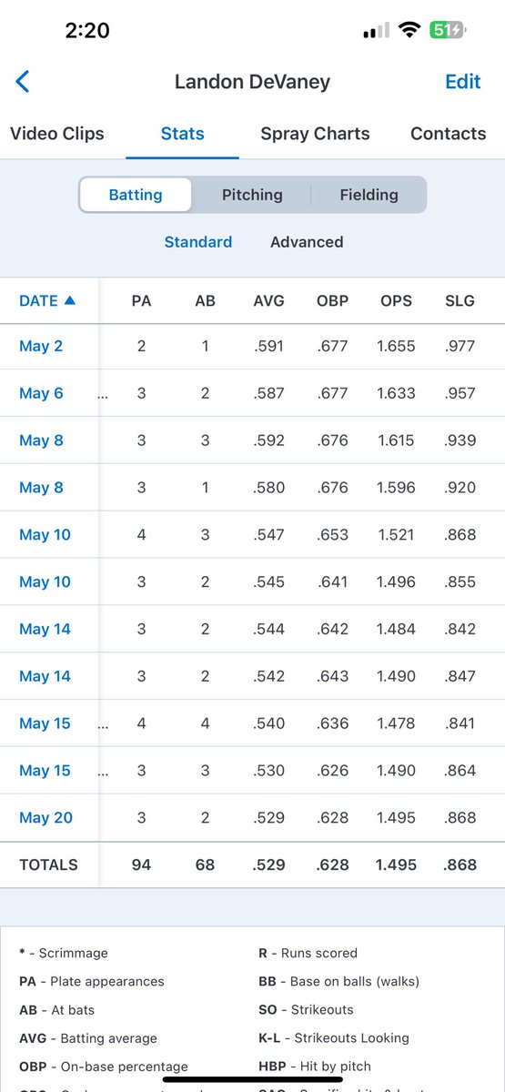 Landon DeVaney tweet media
