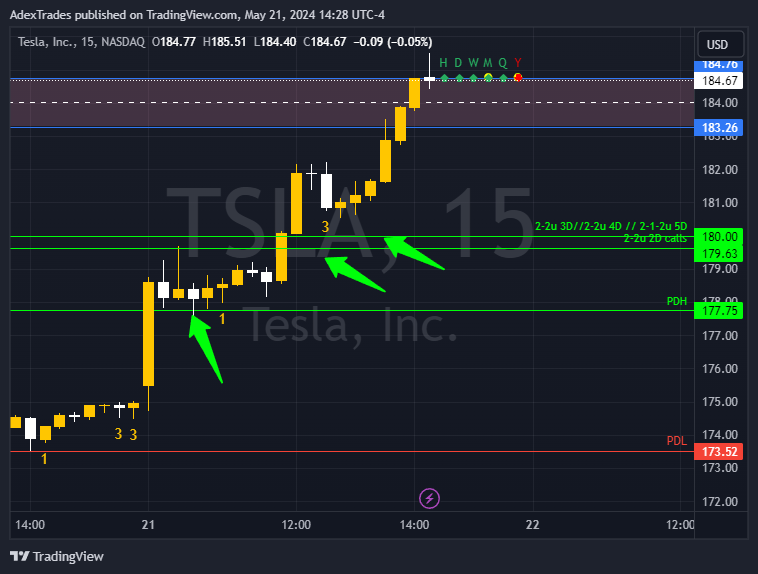 $TSLA 

Trigger Machine Gun. 

#TheStrat