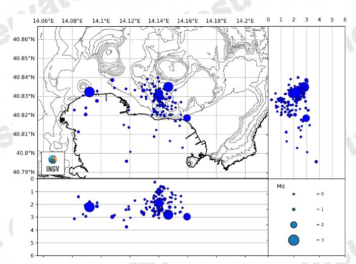 Sul sito dell'INGV Osservatorio Vesuviano è stato pubblicato il bollettino settimanale di sorveglianza vulcanica dei Campi Flegrei (13 - 19 maggio 2024).
ov.ingv.it/index.php/moni… 
#INGV #osservatoriovesuviano #campiflegrei #sorveglianzavulcanica