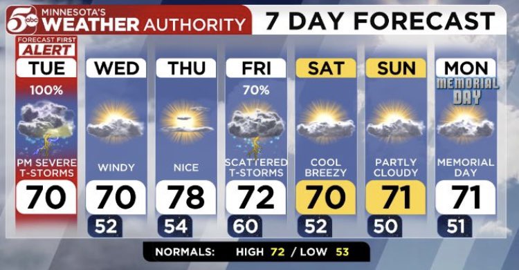 JYuhasKSTP's tweet photo. PDS (Particularly Dangerous Situation) Tornado Watch until 9pm &amp; includes Carver, Scott &amp; Dakota Counties of south Twin Cities-areas in Tornado Watch could see 90 mph Winds &amp; Long Track Tornadoes - main threat for Tornadoes in Twin Cities south Metro Today is 4pm-6pm. @KSTP https://t.co/MKtSrTR01l