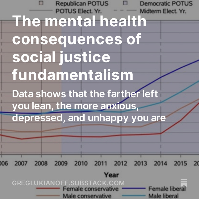 The trends that @JonHaidt & I first highlighted in Coddling have only gotten worse. The data on the mental health consequences of 'social justice fundamentalism' (@waitbutwhy's term) should serve as a stark warning & a call-to-action for a major course correction in higher ed.