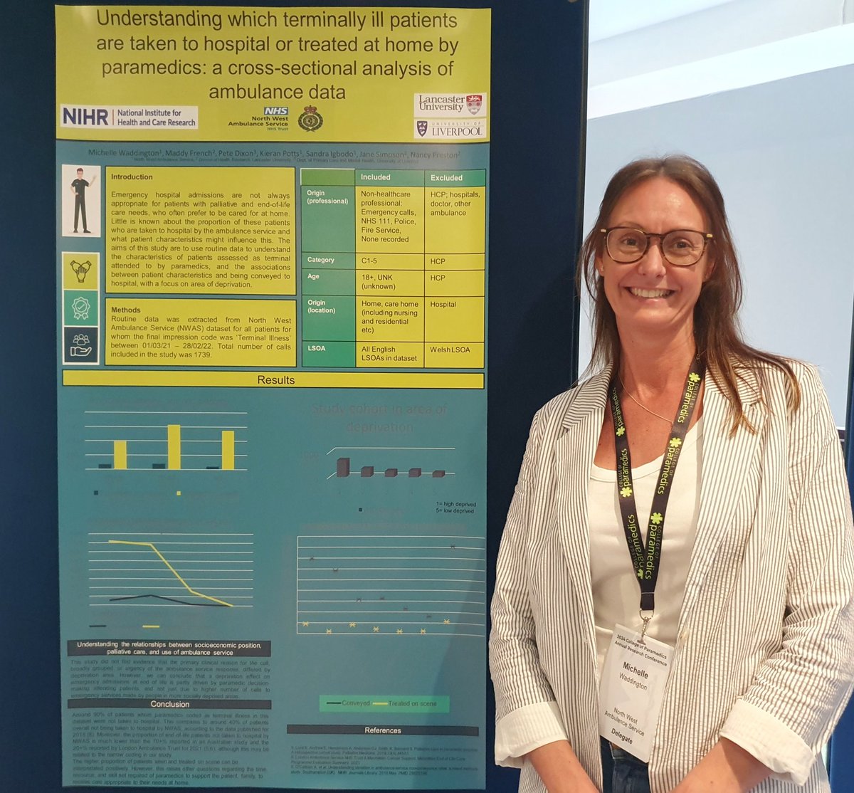 Congratulations to @NWAmbulance Research Paramedic @waddyshelle for taking part in the moderated poster presentation @ParamedicsUK Research Conference 2024 👏🏾 @mddyfrnch @NancyPreston16 @IOELC, Prof Jane Simpson @C4ARLancs, Dr Pete Dixon @LivUni and @NWAmb_Kieran 🙂