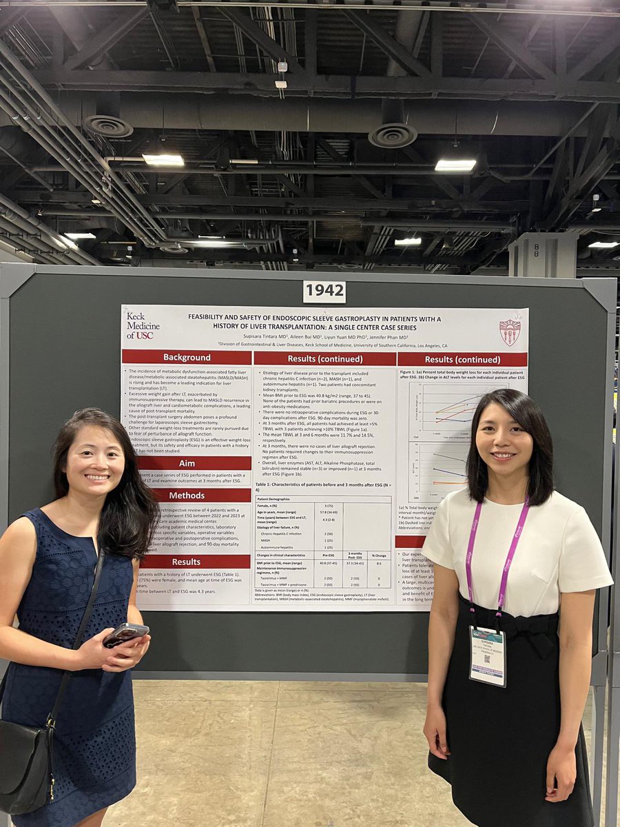 USC Division of GI & Liver (@usc_keckgiliver) on Twitter photo Congrats to <a href="/SupisaraTintara/">Supisara Tintara</a> and <a href="/aileenbui/">Aileen Bui</a> and the mentor <a href="/JennPhanMD/">Jenn Phan MD</a> on their poster on the safety of ESG in patients with a history of liver transplantation
#DDW2024 Congrats to <a href="/SupisaraTintara/">Supisara Tintara</a> and <a href="/aileenbui/">Aileen Bui</a> and the mentor <a href="/JennPhanMD/">Jenn Phan MD</a> on their poster on the safety of ESG in patients with a history of liver transplantation
#DDW2024