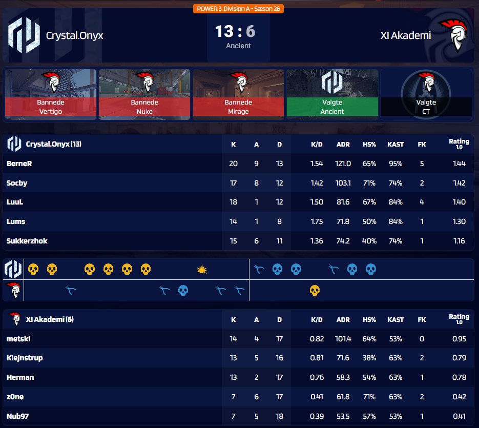 GG WP
<a href="/Crystal_onyx_cs/">💎Crystal.onyx💎</a> 13 🆚 6 <a href="/XIESPORTGG/">XI ESPORT</a> ✅