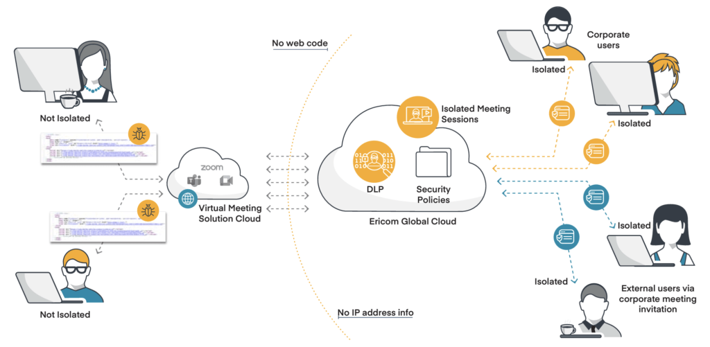 realJeffGiroux's tweet photo. Virtual meetings and security concerns!
Secure the video and audio streams with remote browser isolation.
https://t.co/6FNZtiQ8XZ
#zerotrust #rbi #ericom #networksecurity #zoom #teams #virtualmeeting #badactors #dlp https://t.co/BrQ9Pd7WHx