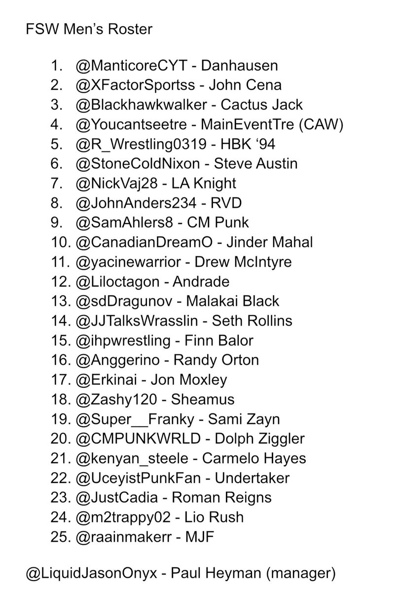 The #FSW Men’s Roster in full

Everyone will start at a rating of 82

Ratings will go up and down the same way as before

I’m now working on building the women’s roster and will get the chats up soon