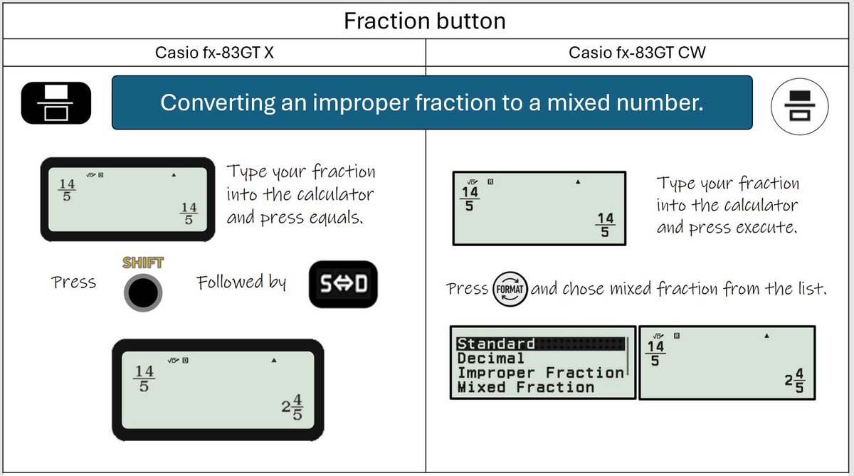 I have put together a power point which shows the essential calculator buttons for both the fx-83GT X and fx-83GT CW side by side. Feel free to use in class, print off for students or put on online resources as revision. docs.google.com/presentation/d…