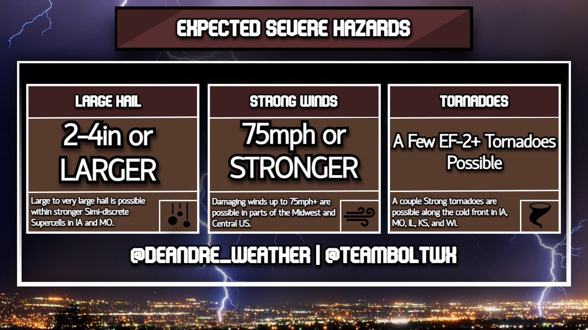 SEVERE WEATHER GRAPHIC:

Multiple STRONG-INTENSE LONG-TRACKED Tornadoes are becoming increasingly likely this afternoon. Large hail up to Apple Size and Damaging Wind Gusts up to 85mph is possible. 

#IAwx #MOwx #ILwx #MNwx #WIwx #SDwx #KSWx #OKwx #ARwx #TXwx #Wxtwitter