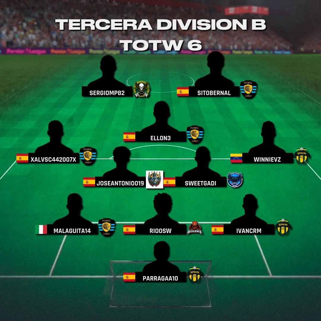 Virtual Pro Gaming España (@vpg_spain) on Twitter photo ⭐️ | ONCES DE LA SEMANA
📅 | Semana 6
🏆 | Tercera División B
📌@GoldenSpainFC
📌<a href="/Resiliencesp/">Resilience eSports</a>
📌<a href="/FutbolLindoCF/">Futbol Lindo</a>
📌<a href="/transformers_cf/">Transformers CF</a>
📌<a href="/RockCityEsports/">Rock City eSports</a>
📌<a href="/DarkFenixEsport/">𝘿𝞓𝞒𝞙 𝙁𝞢𝞟𝞘𝞦 𝞢𝙎𝞠𝞗𝞒𝞣𝙎</a>
📲 <a href="/Trust_Spain/">Trust España</a> <a href="/ImpactGame_es/">Impact Game</a> <a href="/latidoshop/">Latido</a> <a href="/WINNDERcom/">WINNDER</a> <a href="/stockdrones/">Canarias-Stock.es</a> #SomosTuLiga ⭐️ | ONCES DE LA SEMANA
📅 | Semana 6
🏆 | Tercera División B
📌@GoldenSpainFC
📌<a href="/Resiliencesp/">Resilience eSports</a>
📌<a href="/FutbolLindoCF/">Futbol Lindo</a>
📌<a href="/transformers_cf/">Transformers CF</a>
📌<a href="/RockCityEsports/">Rock City eSports</a>
📌<a href="/DarkFenixEsport/">𝘿𝞓𝞒𝞙 𝙁𝞢𝞟𝞘𝞦 𝞢𝙎𝞠𝞗𝞒𝞣𝙎</a>
📲 <a href="/Trust_Spain/">Trust España</a> <a href="/ImpactGame_es/">Impact Game</a> <a href="/latidoshop/">Latido</a> <a href="/WINNDERcom/">WINNDER</a> <a href="/stockdrones/">Canarias-Stock.es</a> #SomosTuLiga