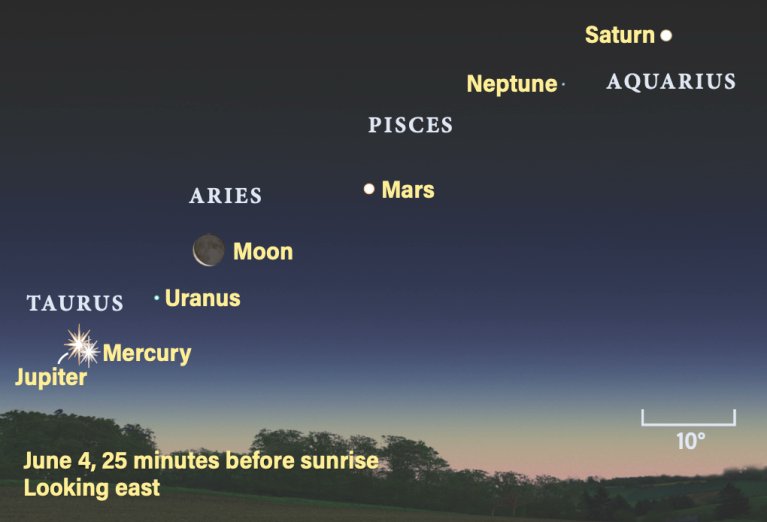 On June 4th, a rare event known as the Parade of Planets will occur. 6 planets + the crescent Moon will align in a straight line.