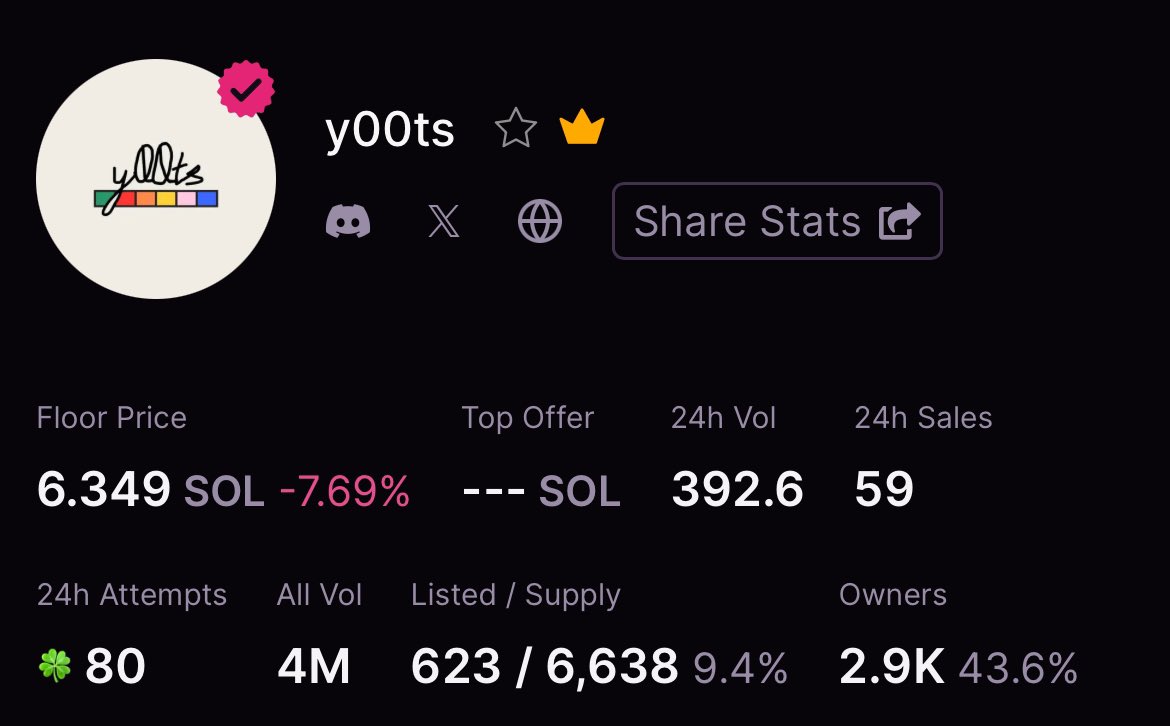 🚨 NFT giveaway alert 🚨

Giving away 1x y00ts NFT 🎁

To participate:
• Follow with notifications on 🔔
• Drop your $SOL wallets👇🏻
• Like &amp; retweet ✅

~ 24 hours only ⏰