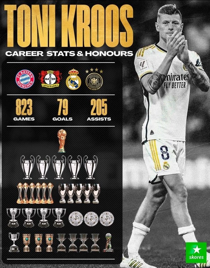 Tranqui la carrera de Toni Kroos...

Y todavía le puede sumar una Eurocopa.