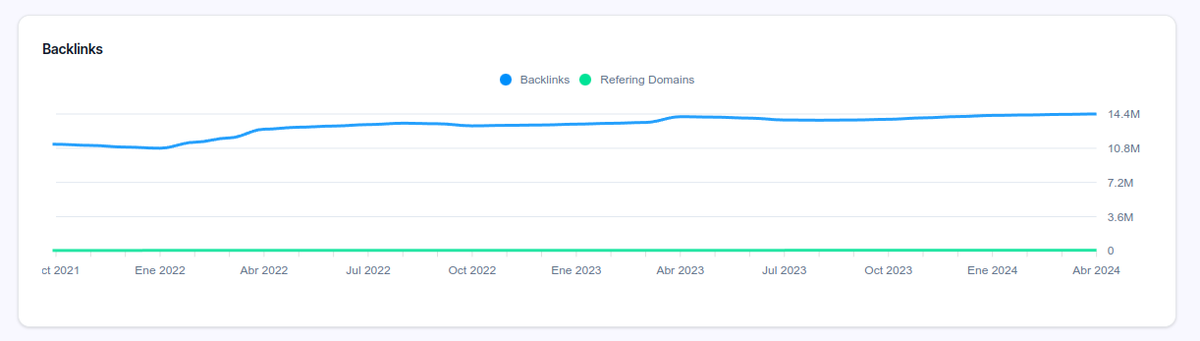 jcpalou's tweet photo. 🚀 Nueva actualización en @huntermetrics

Update 0.9.7

👉 Añadido nuevo módulo de competidores y mejora de la visualización de las gráficas.

¡Poco a poco vamos añadiendo nuevas funcionalidades y mejoras!

¡Sígueme ya que pronto sortearé 2 cuentas!

#buildinpublic https://t.co/eoQsnZwHf8